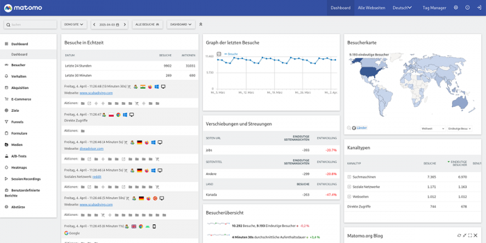 matomo-dashboard_1200x600